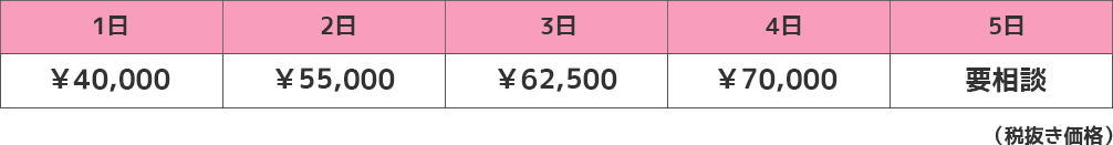 着ぐるみレンタル料金表