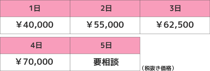 着ぐるみレンタル料金表